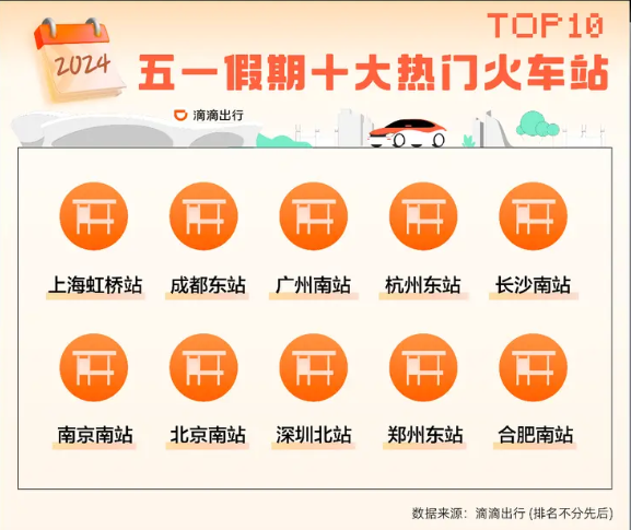 遠距出游受追捧！滴滴發(fā)布五一出行報告：跨城打車需求上漲99%