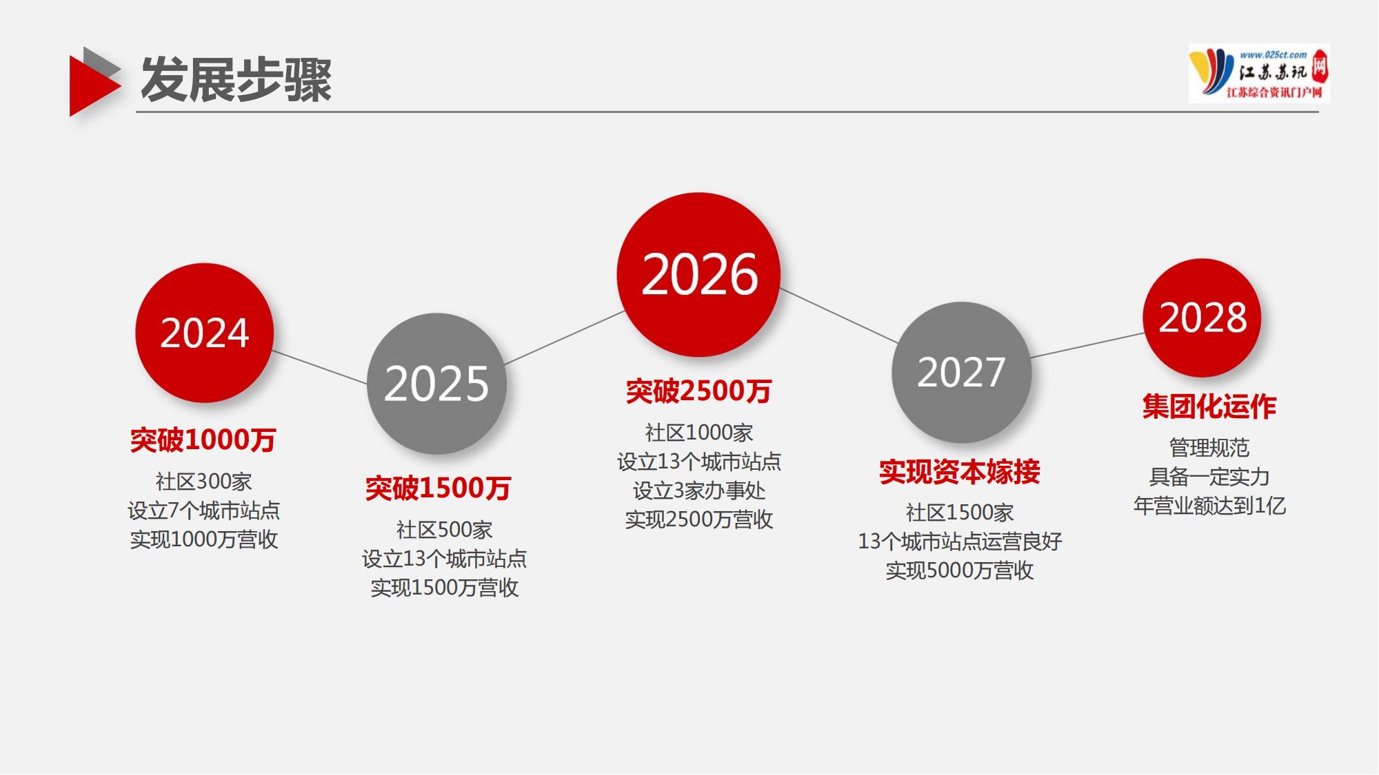 蘇訊網(wǎng)招商介紹2024(1)_21