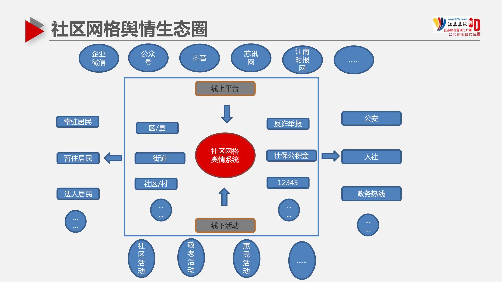 蘇訊網(wǎng)招商介紹2024(1)_27