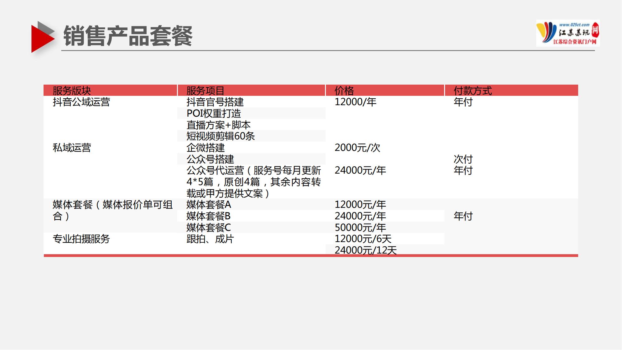 蘇訊網(wǎng)招商介紹2024(1)_28