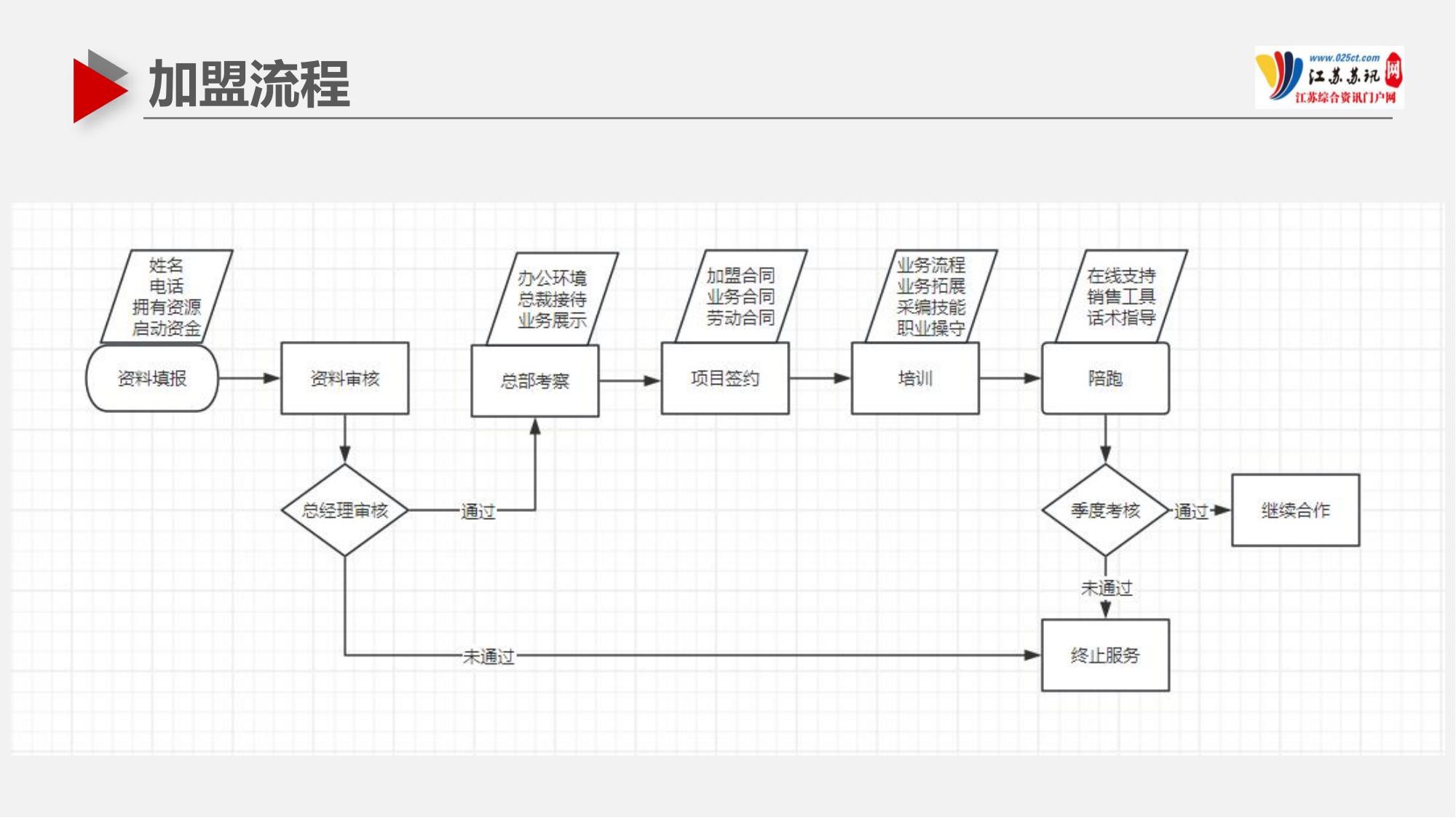 蘇訊網(wǎng)招商介紹2024(1)_30