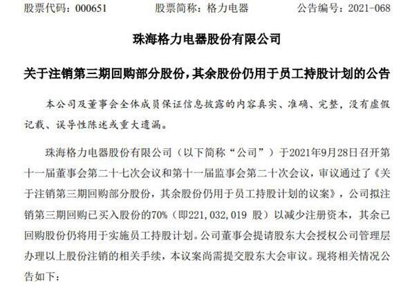 回購已花近300億！格力電器將注銷2.2億股