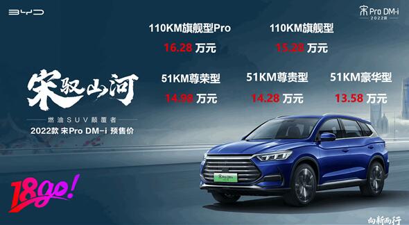 滿油滿電1090KM 一公里3毛錢！比亞迪宋Pro DM-i預(yù)售首日訂單破1.8萬臺(tái)
