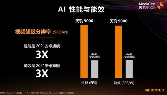 OPPO Find X5 Pro天璣版AI跑分登頂！領(lǐng)先第二77％
